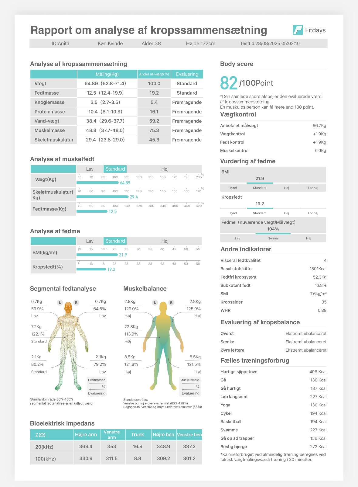 Analyse af kropssammensætning på Fitdays app til Smartscan Kropsscanner Pro