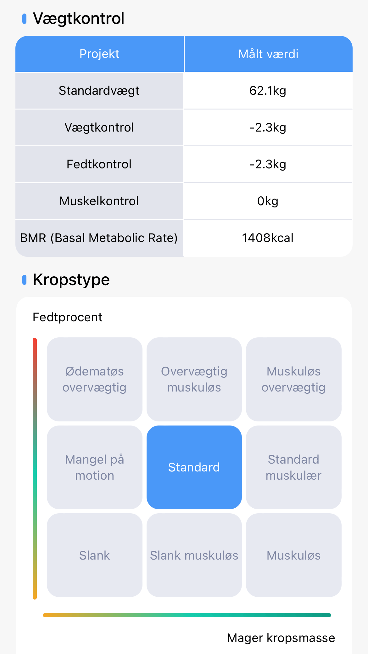 Fedtprocent på Scanfit app