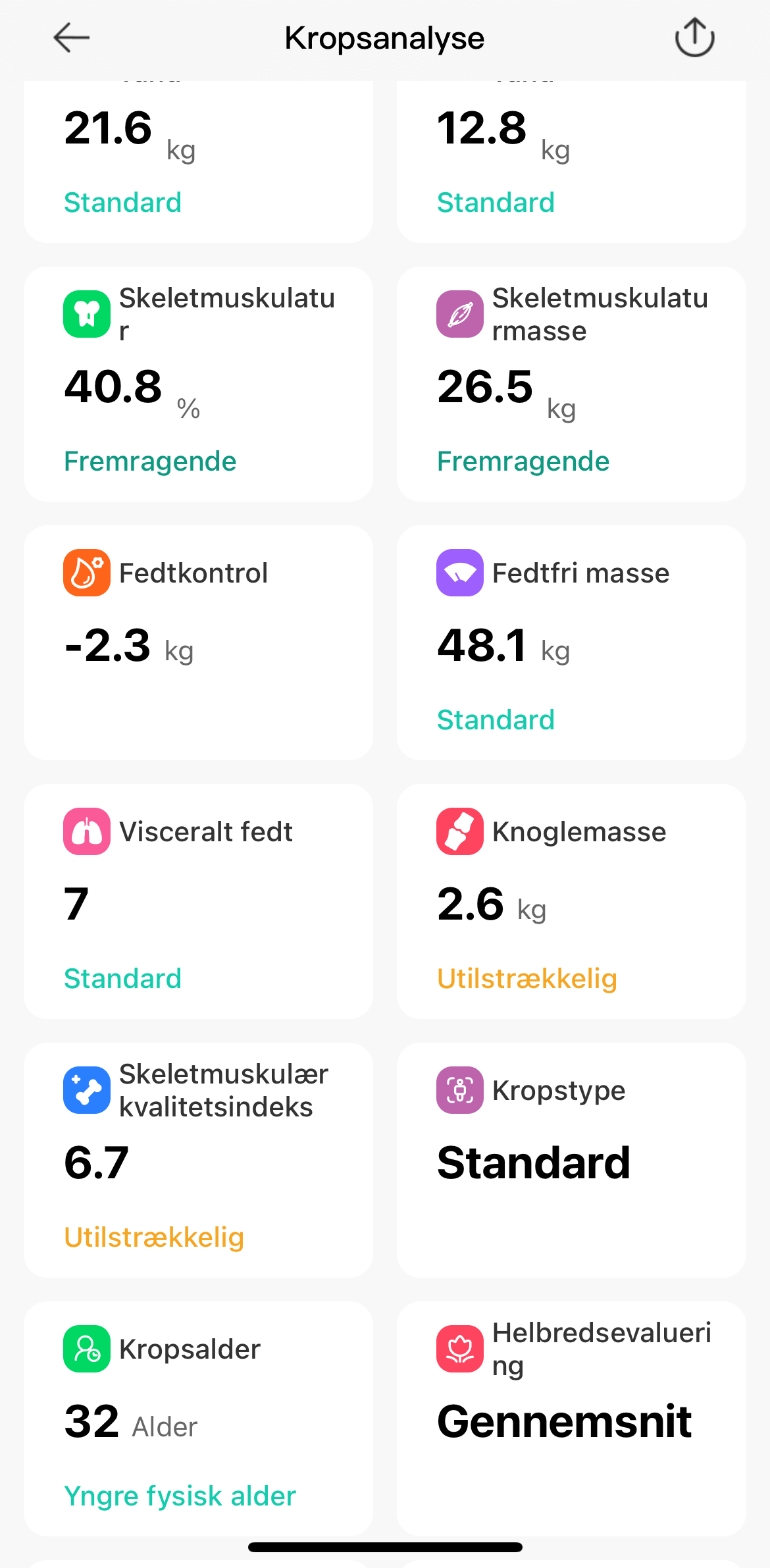 Kropsanalyse med data om kropsalder og knoglemasse