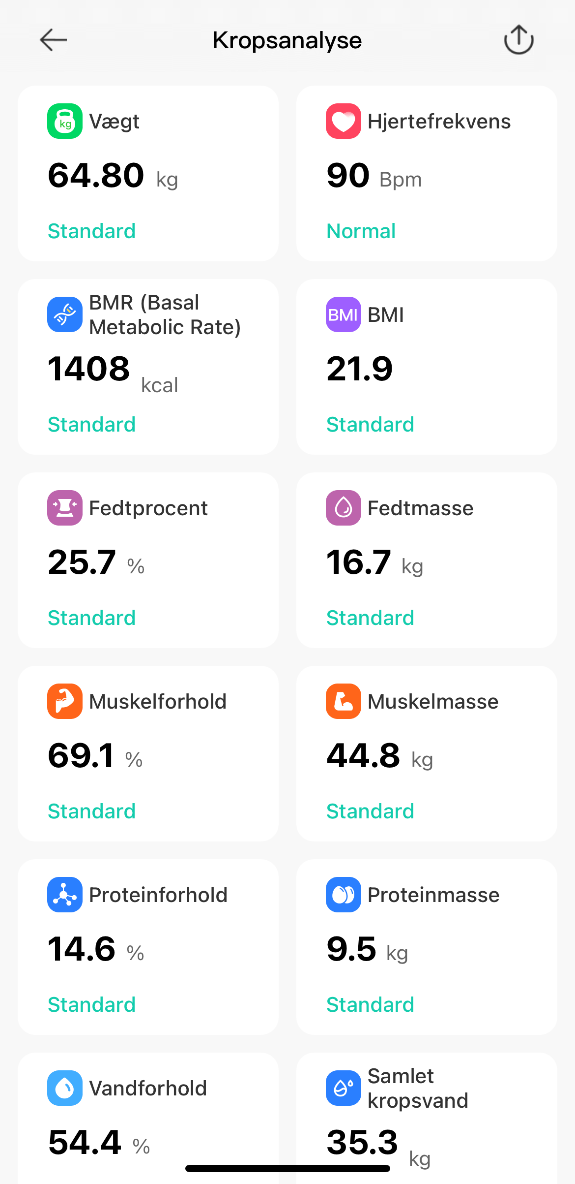 Kropsanalyseoverblik på Scanfit app