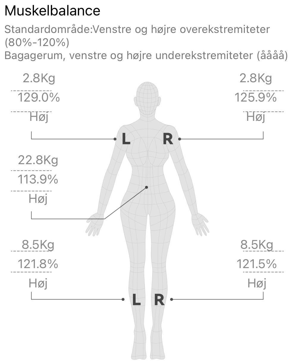 Muskebalance analyse på Fitdays app til Smartscan Kropsscanner Pro