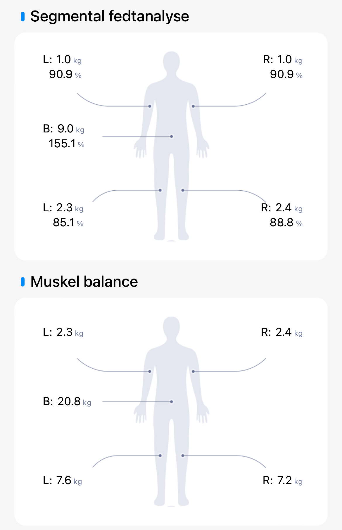 Muskelbalance på Scanfit app