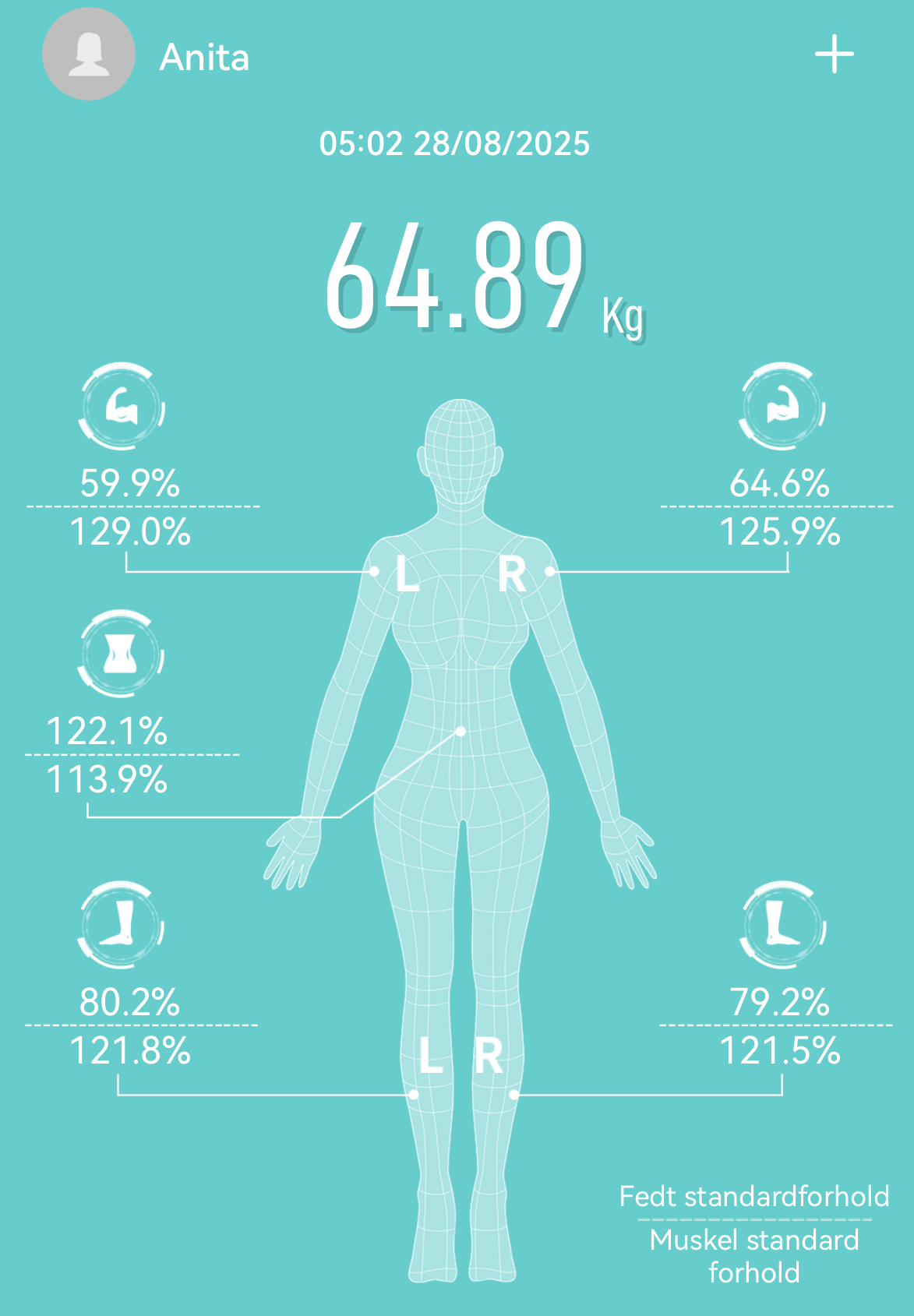 Overblik af målinger på Fitdays app til Smartscan Kropsscanner Pro