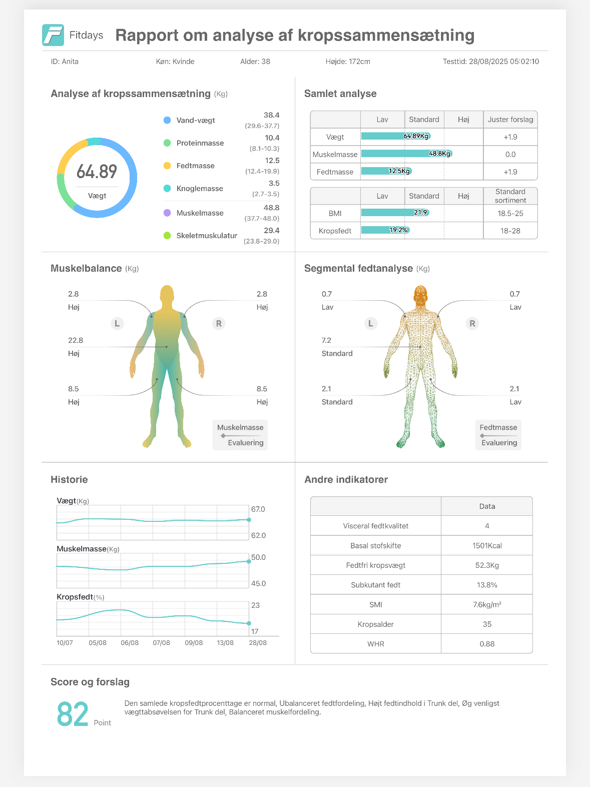 Simpel kropsanalyse på Fitdays app til Smartscan Kropsscanner Pro