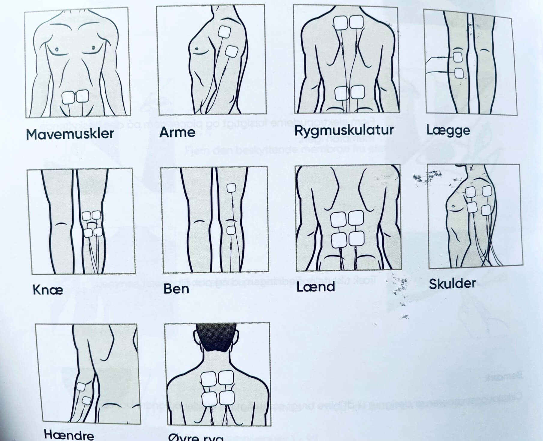 Brugsanvisning der viser områder cirkulationstræneren