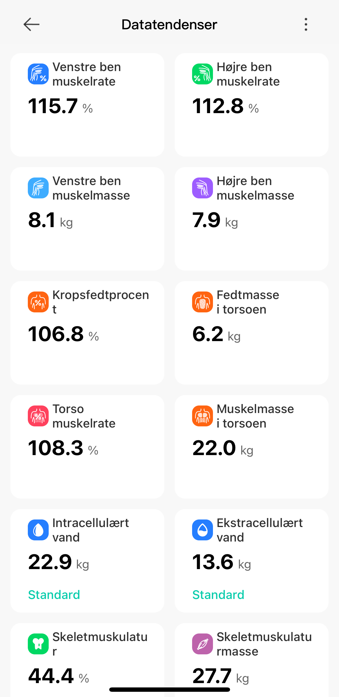 Unique Health app til Vellafit kropsscanner