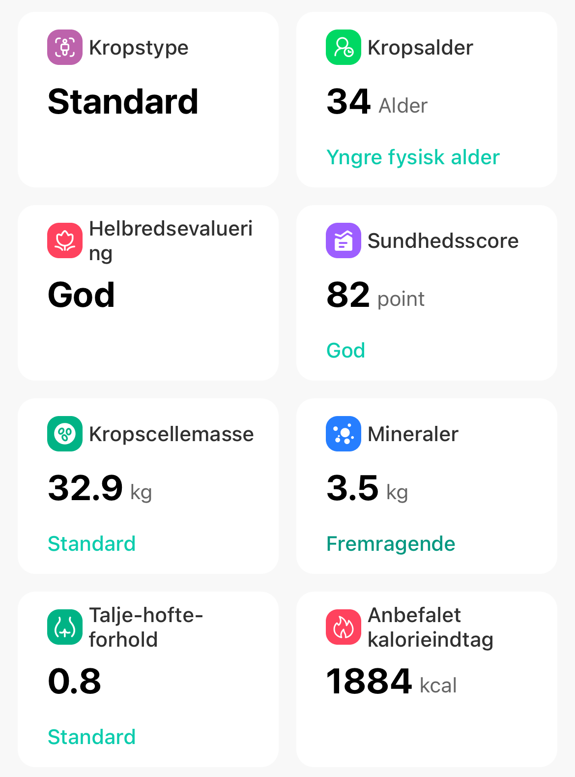 Vellafit kropsscanner app med data